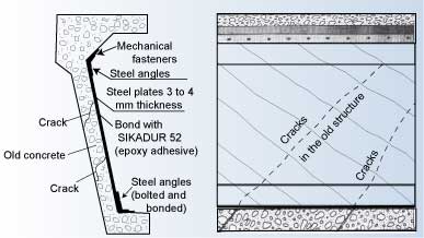 Reinforcement of a damaged concrete bridge by bonding steel plates with epoxy adhesive