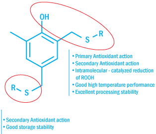 Structure of Multifunctional Antioxidants